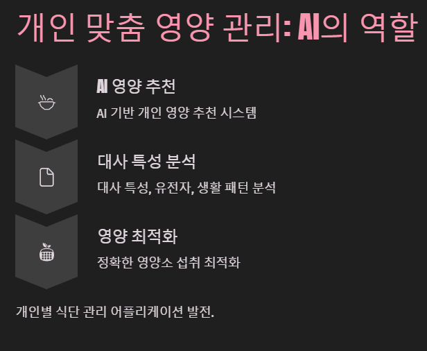 AI의 역활