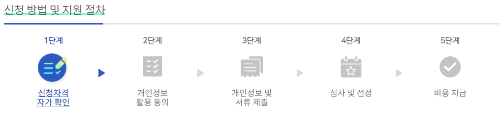 청년-중개보수-및-이사비-지원사업-신청방법- 및-지원절차