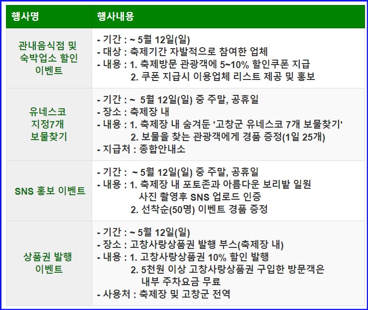 고창 청보리밭 축제 입장료 가는길 주차