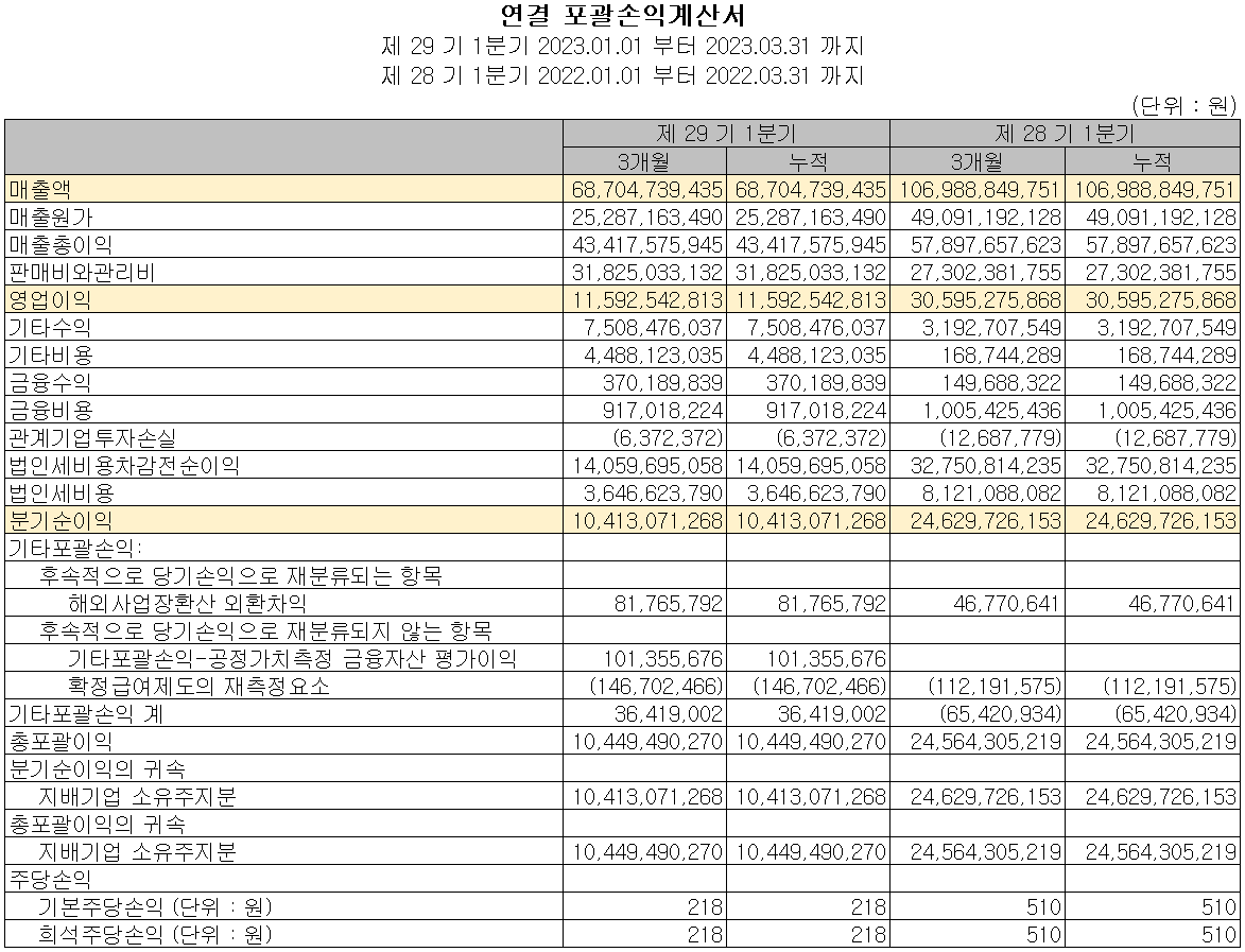 주성엔지니어링 - 손익계산서