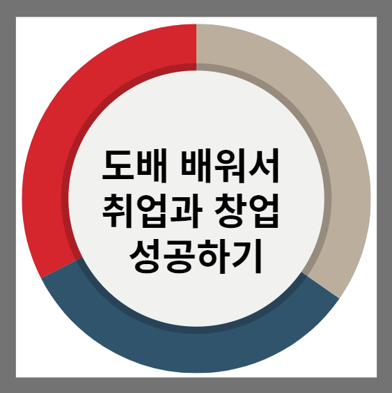 도배 배워서 취업과 창업 성공하기