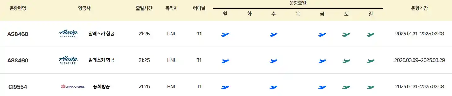 인천 하와이 항공권 시간표