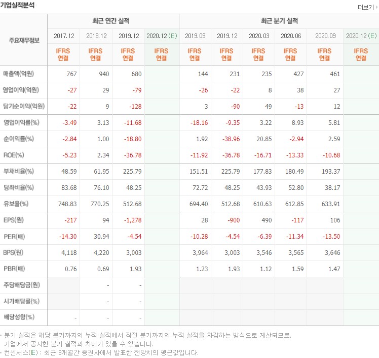 한양디지텍 