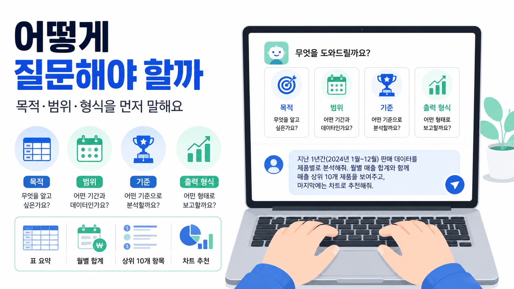 ChatGPT에 어떤 식으로 질문해야 할까