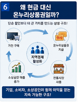 삼성전자 온누리 상품권 4000억 지급 이유! 최대 100만원 받는 방법 이것만알면됨6