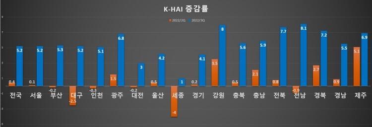지수-증감률