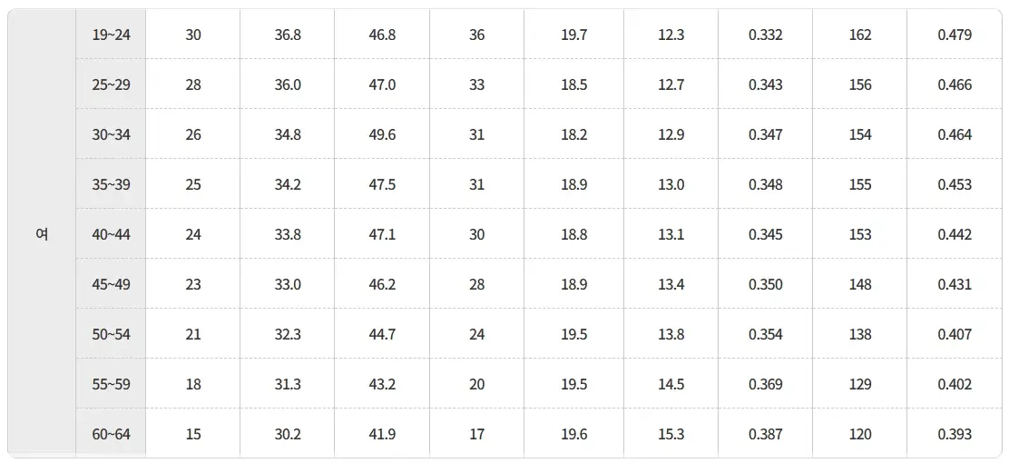 국민체력100-등급-예약-이용-방법