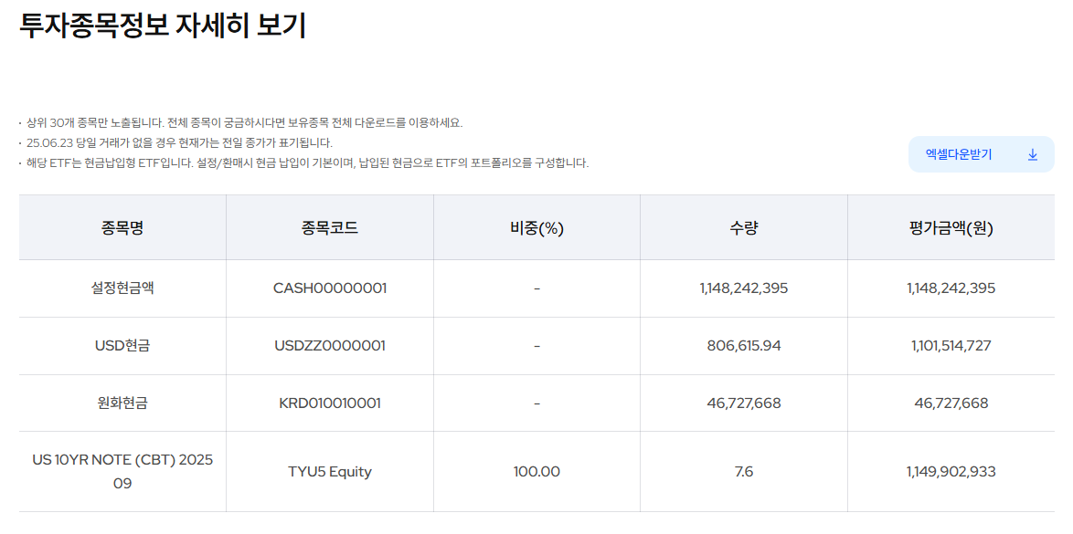 삼성자산운용 출처 KODEX 미국10년국채선물 투자구성종목