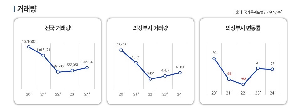 의정부 힐스테이트 회룡역파크뷰