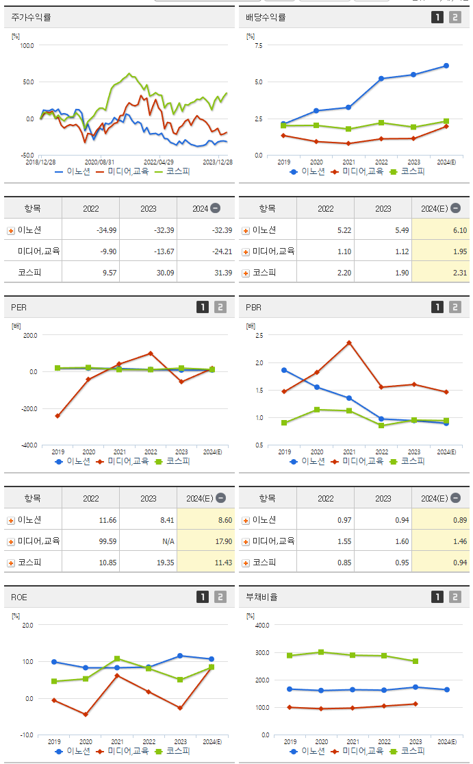 이노션_섹터분석