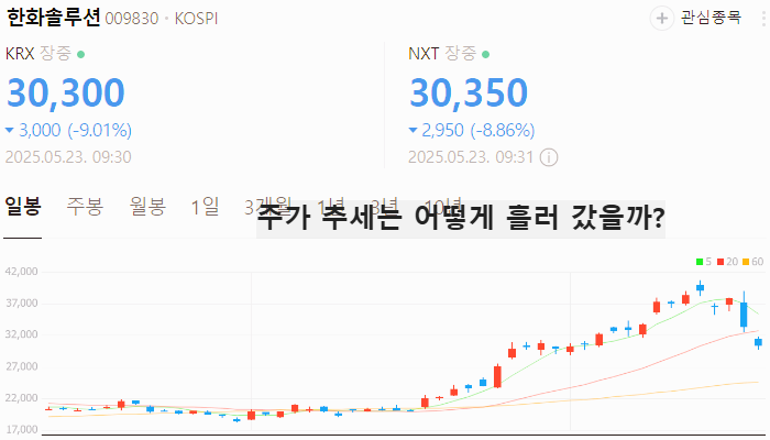 페로브스카이트 관련주 대장주 테마주 수혜주 TOP5