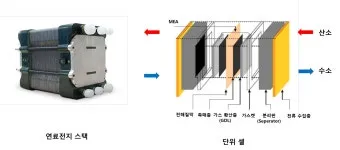 수소차 원리와 장단점 완벽 정리 전기차와 뭐가 다를까 동작 구조 비교_3