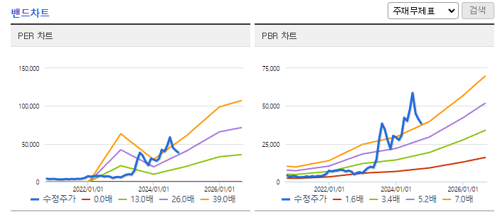 이수페타시스 주가 전망 목표주가
