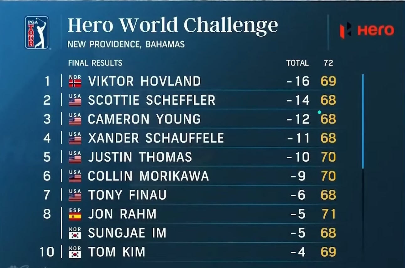 히어로 월드 챌린지