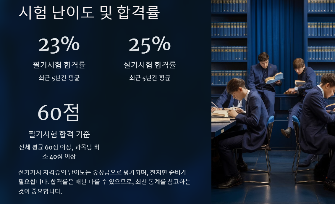 전기기사 난이도, 합격률