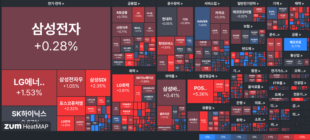 차트충의 오늘의 경제이슈