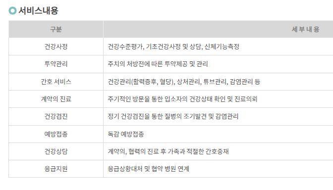 서울 요양원 추천 서울 근교 요양원 포함 BEST 10 (A등급 이상)