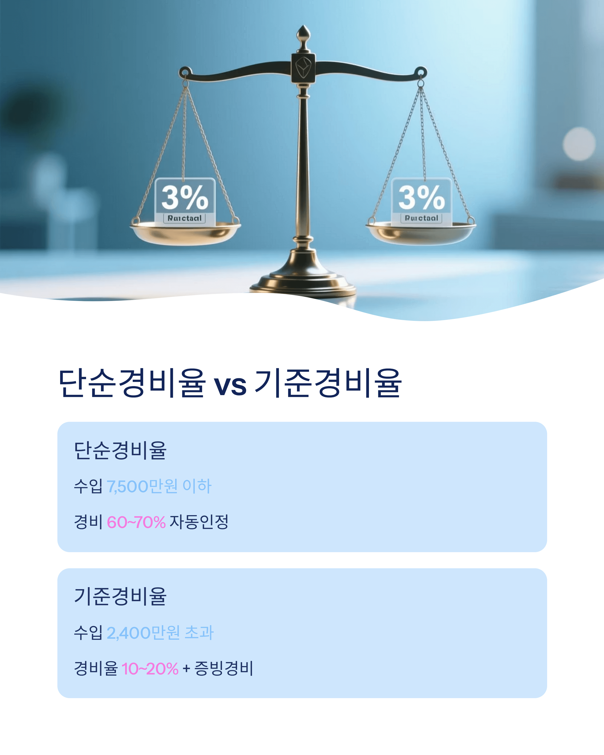 프리랜서 종합소득세 신고