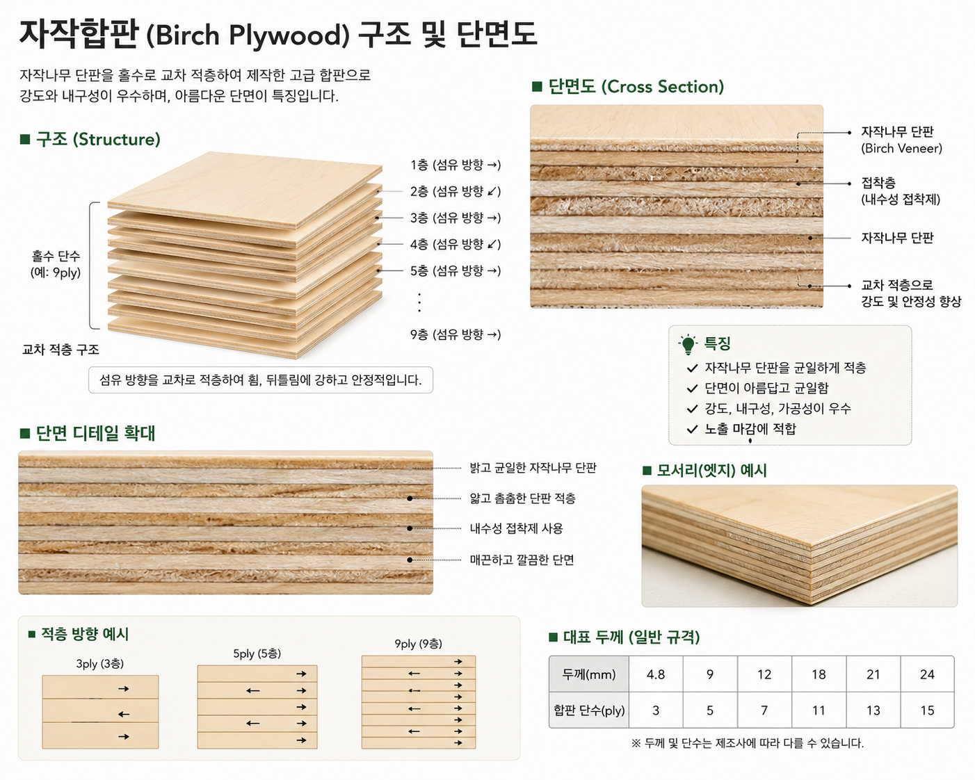 자작합판 구조 및 단면