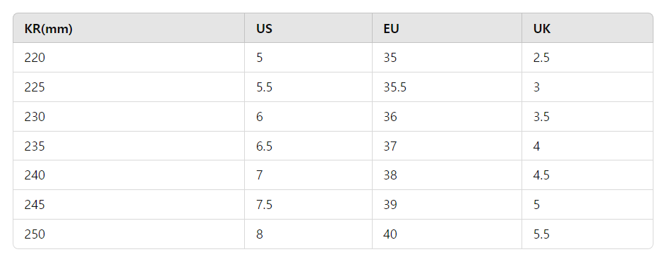 남녀별 의류와 신발 사이즈 변환표