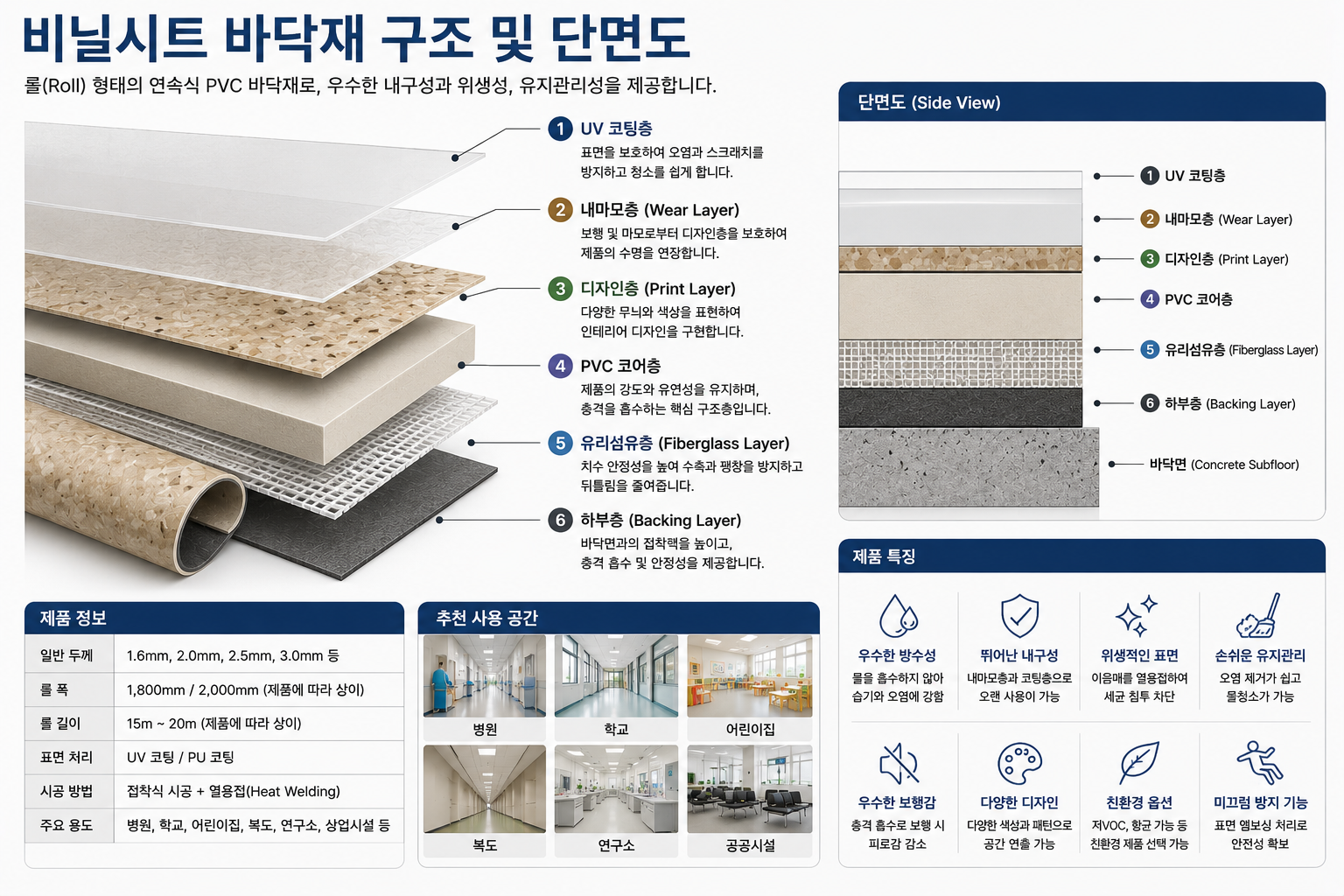 비닐시트 바닥재 구조 및 단면도