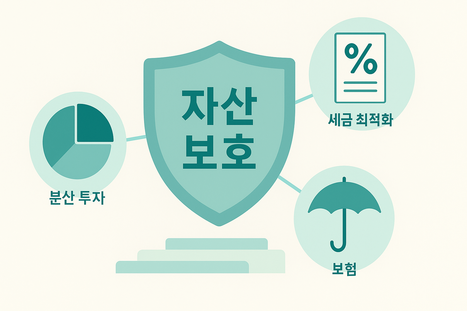 자산 보호 전략