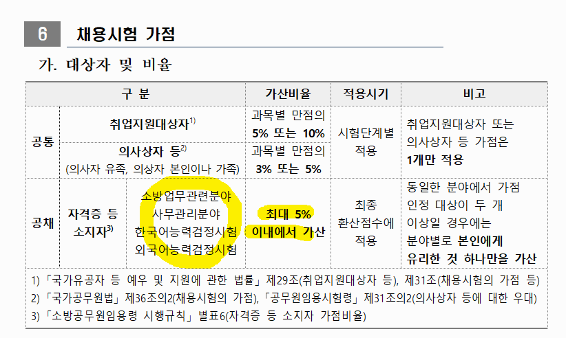 2024년소방공무원시험일정원서접수