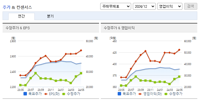 펌텍코리아_컨센서스