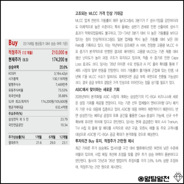 브로드컴 오픈AI 계약 수혜주 삼성전기 주가 전망