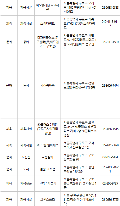 구로구 문화누리카드 사용처