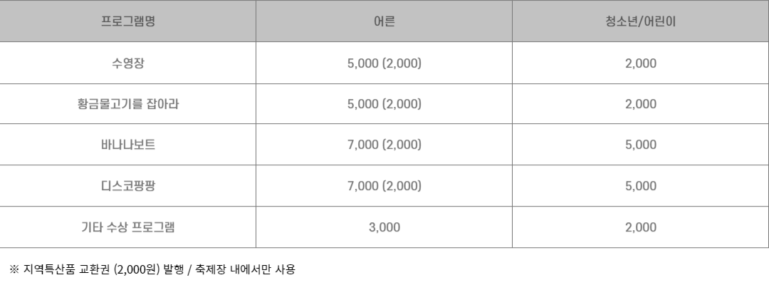 2023 정남진장흥물축제 체험 요금표