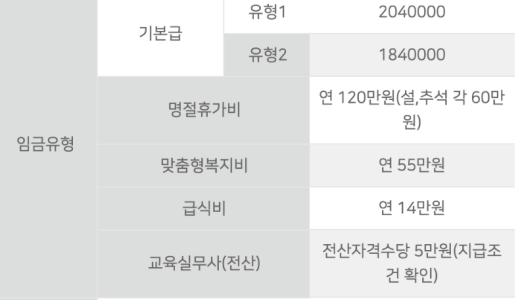 교육공무직원-급여-및-복지수당표