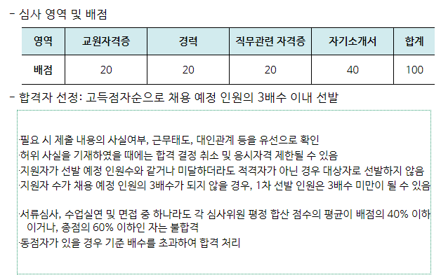 늘봄교사 심사영역 및 배점