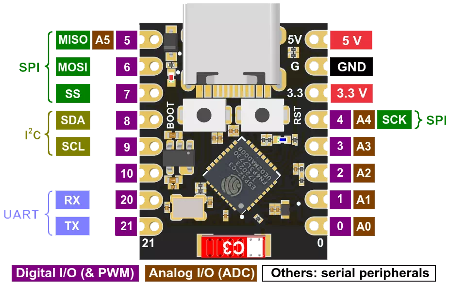 ESP32 C3 SUPER MIN