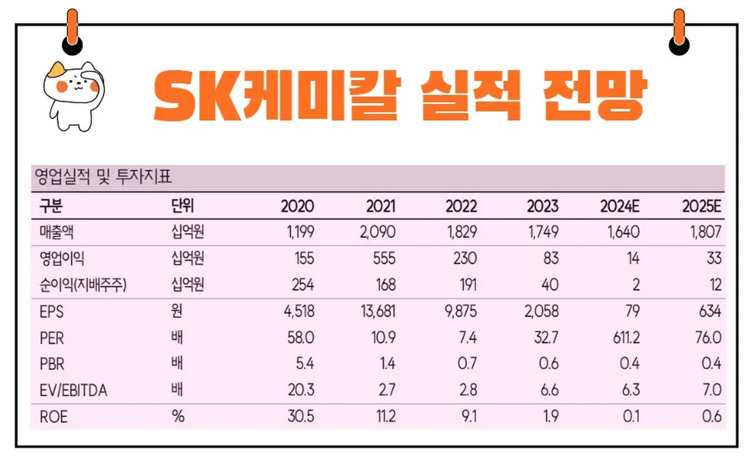 SK실적 전망
