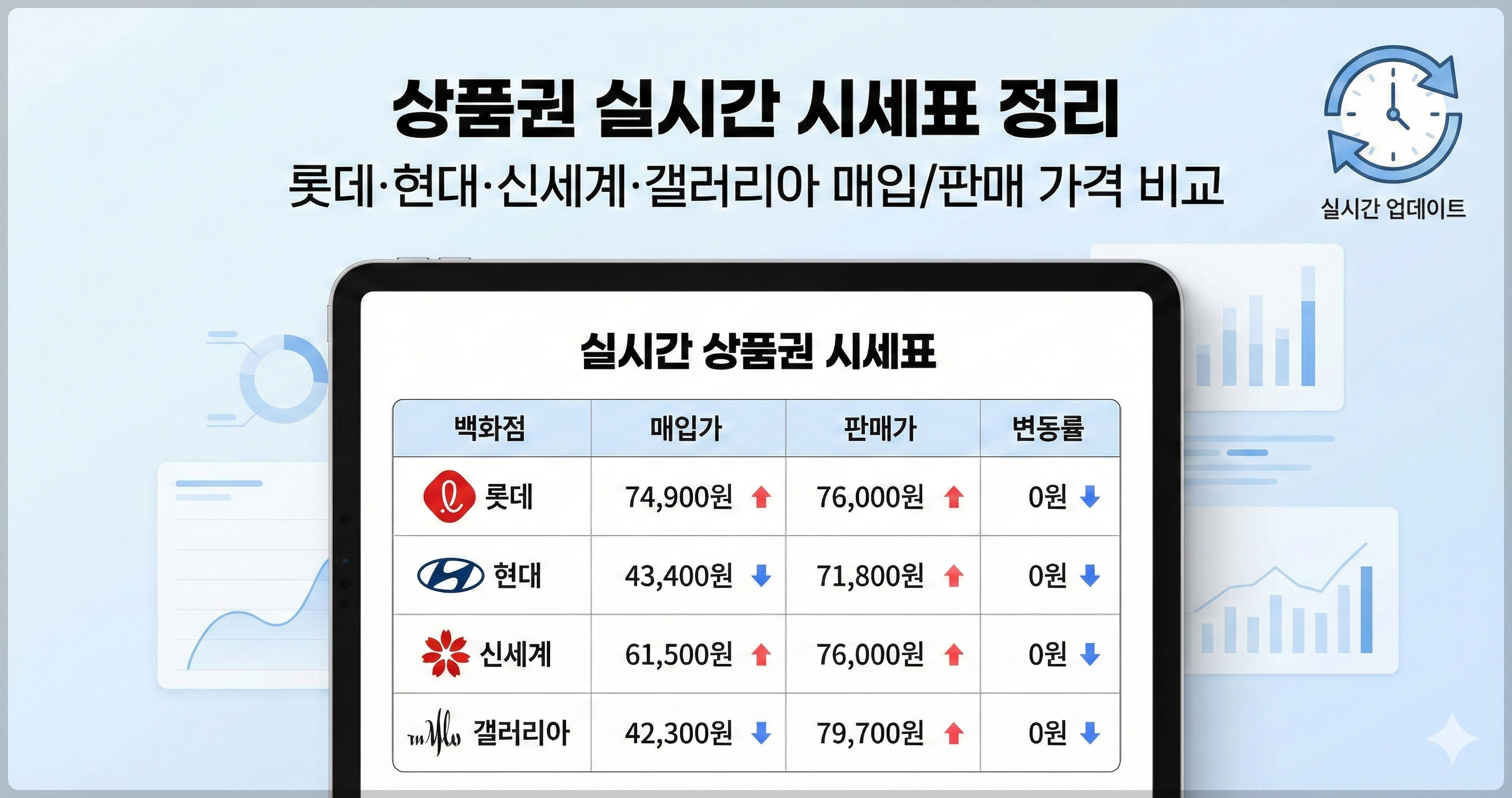 상품권 실시간 시세 알아보기