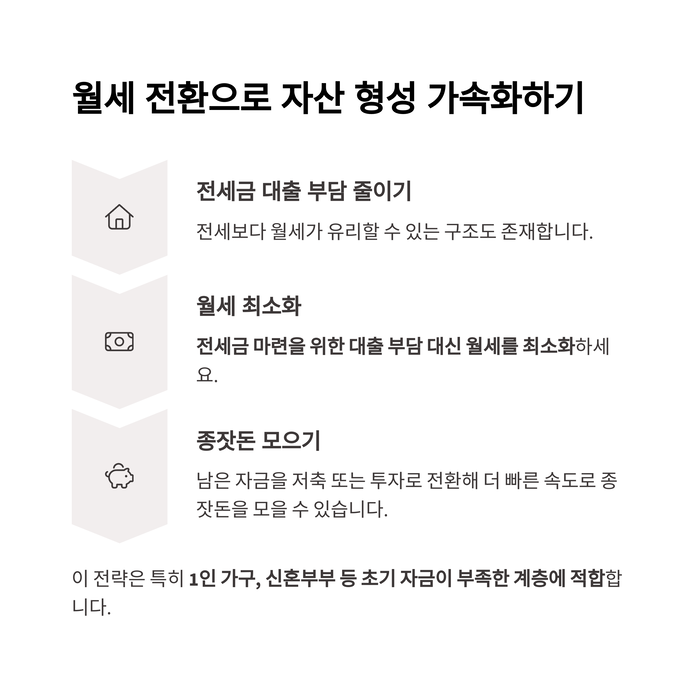 개인금융