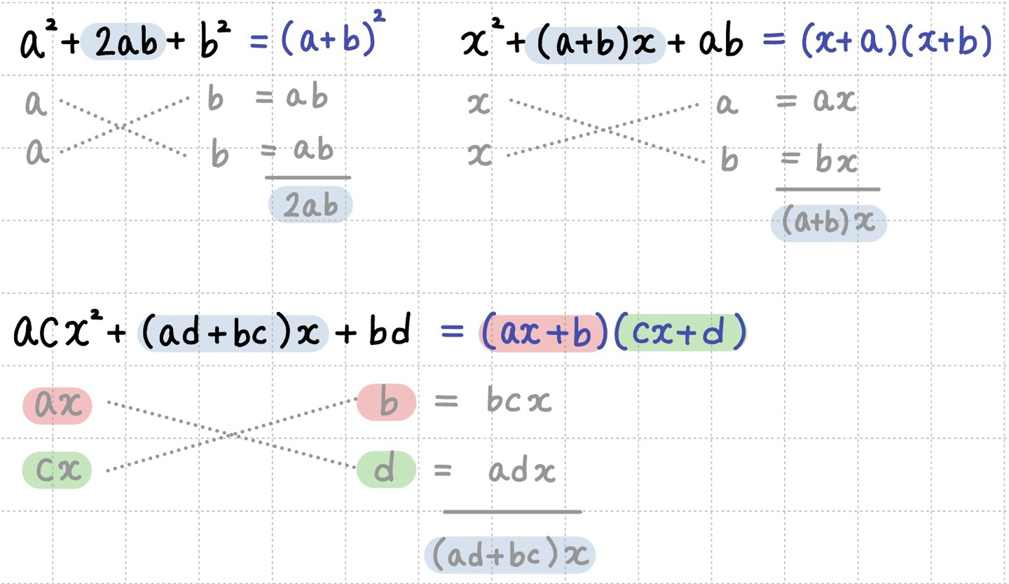 인수분해 공식에서 X자를 이용해 인수분해 공식을 유도하는 과정
