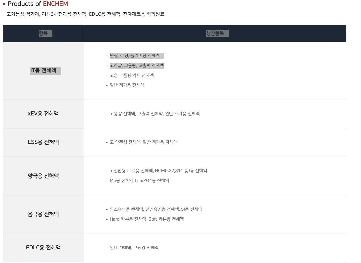 엔캠 주요사업