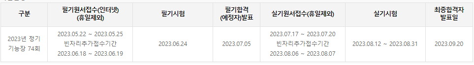 주조기능장 시험일정