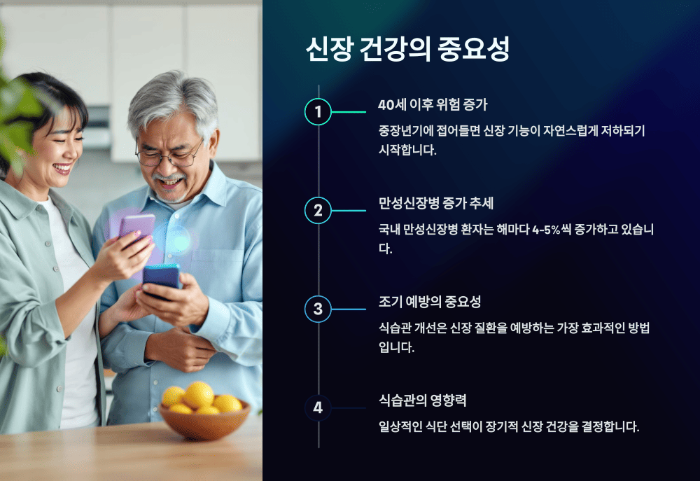 신장 건강의 중요성