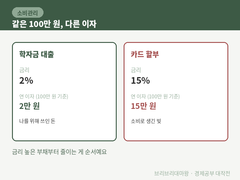 통장에 돈 있는데 왜 내 돈이 아니었을까요? 자산과 부채의 차이