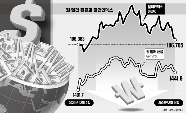 한경_모닝루틴_달러약세_달러환율상승_달러강세