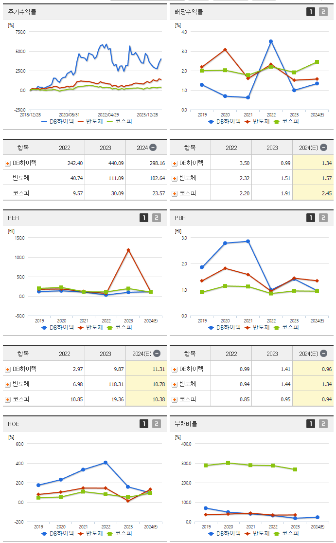 DB하이텍_섹터분석