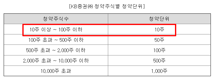 그래피 수요예측결과 상장일
