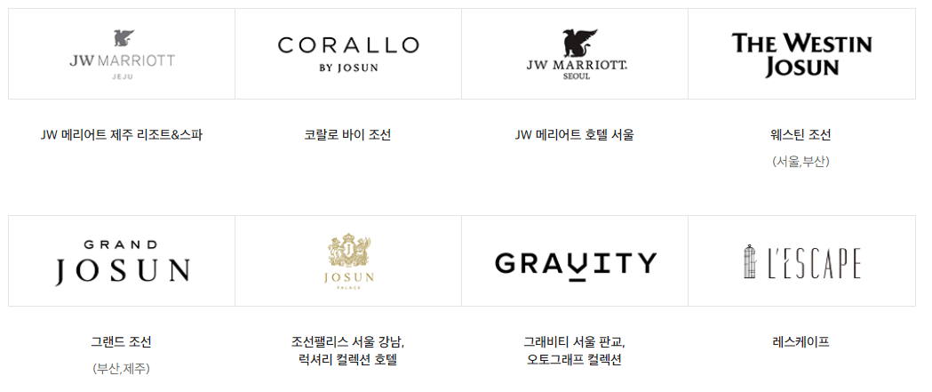 신세계상품권 사용처