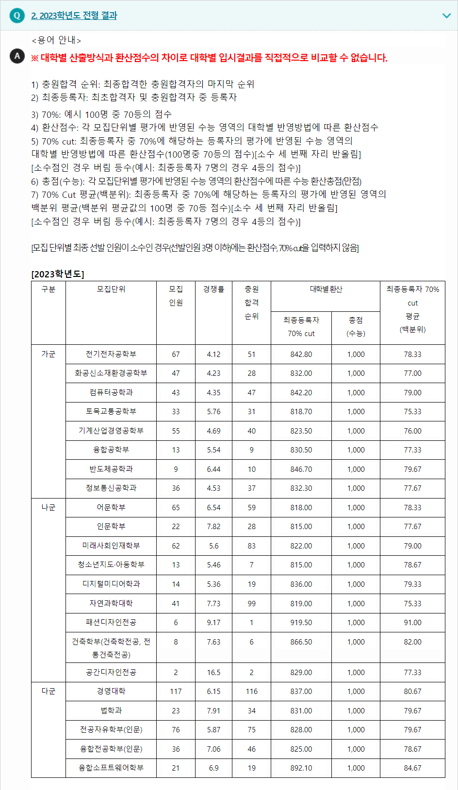 2023학년도 명지대학교 수능위주전형 전형 결과