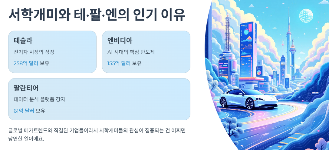 서학개미와 테·팔·엔의 인기 이유