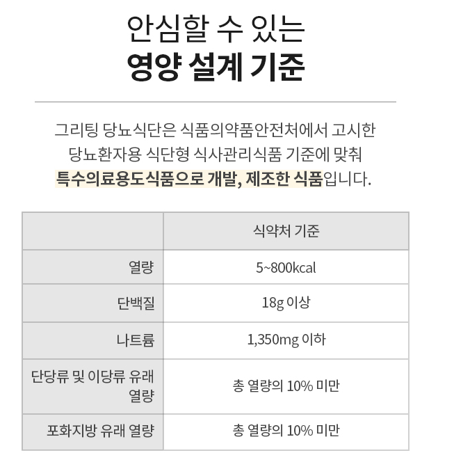 그리팅 영양 설계 기준