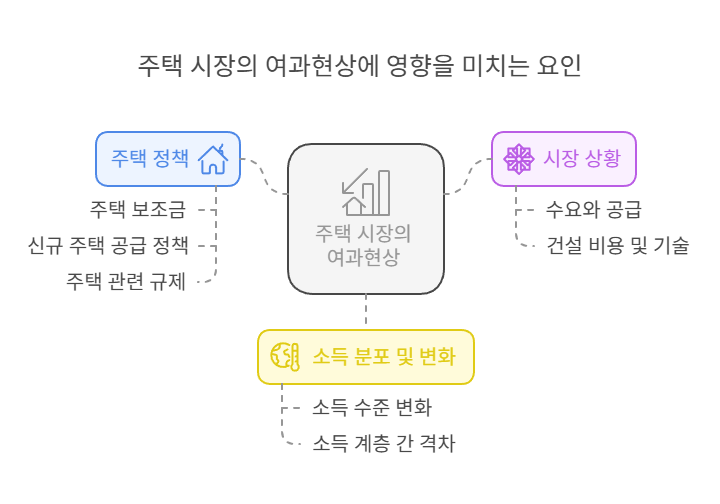 여과현상-영향요인